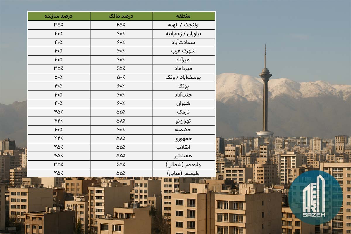 عرف مشارکت در ساخت در تهران
