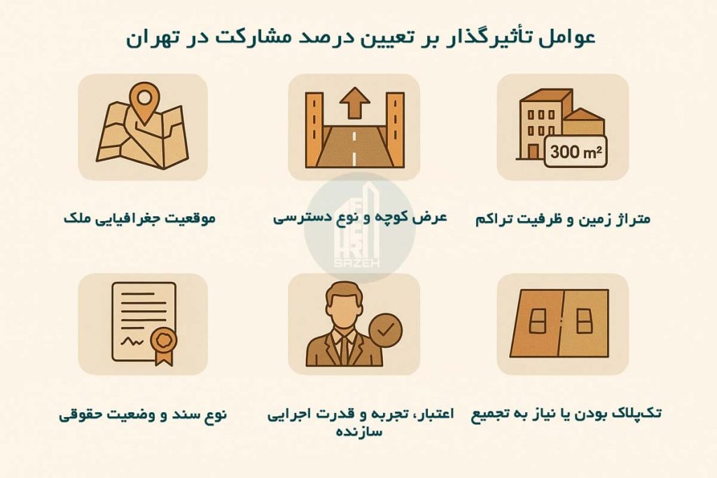 عوامل تأثیرگذار بر تعیین درصد مشارکت
