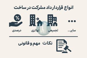 انواع قرارداد مشارکت در ساخت