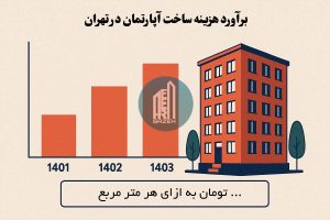 برآورد هزینه ساخت آپارتمان در تهران