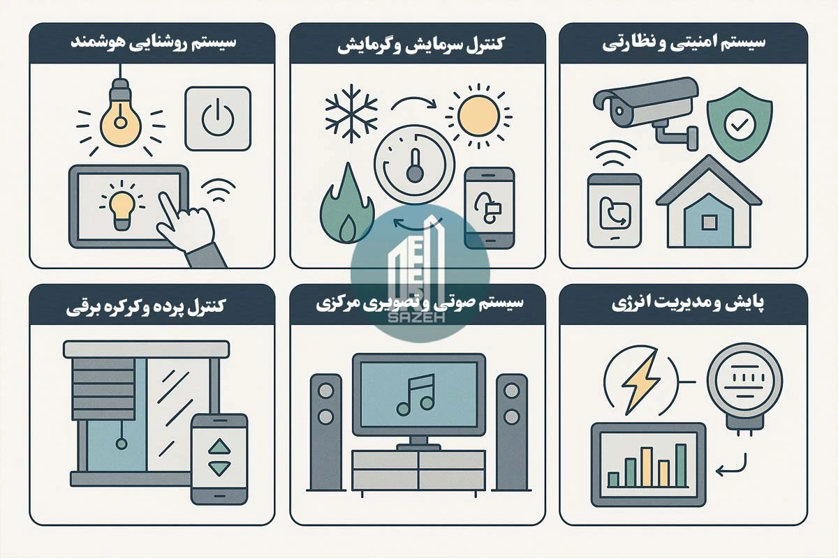 خدمات هوشمند سازی ساختمان