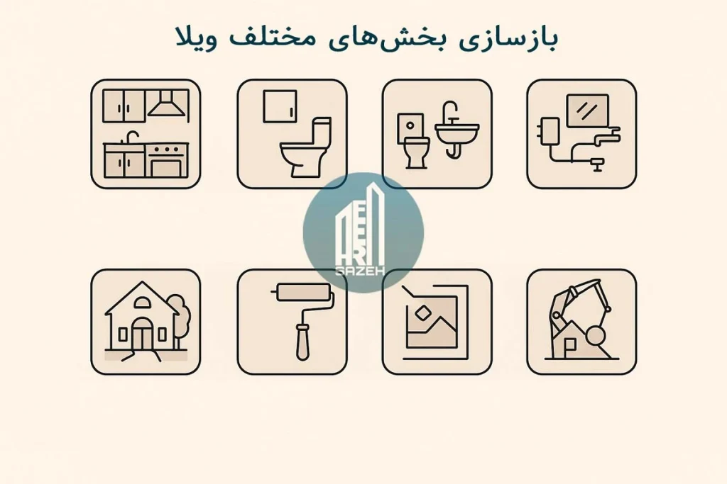 هزینه بازسازی بخش های مختلف ویلا